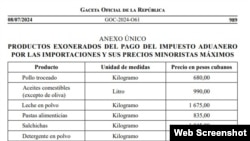 Listado de precios topados a productos de primera necesidad /Gaceta Oficial de la República de Cuba.