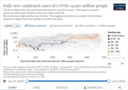 Mapa del avance de la pandemia en Cuba, elaborado por el índice Our World in Data a partir de fuentes de Jonhs Hopkins University.