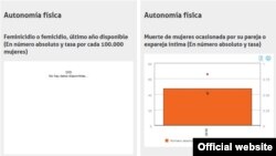 Datos de la CEPAL.