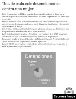 Cuadro de detenciones. APLP