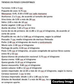 Así están los precios en las tiendas en dólares este fin de año.