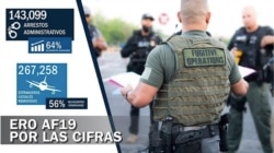 Cifra total de deportaciones en 2019. Imagen de ICE