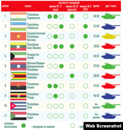 Tabla de la segunda división, Cuba y Sudán descalificados.