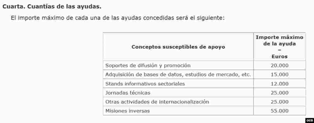 Ministerio de Economía y Competitividad (cuantía)