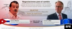 "Negociaciones para el cambio", infografía de la agencia EFE.