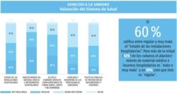 ¿Cómo valoran los cubanos el sistema de salud al que tienen acceso?