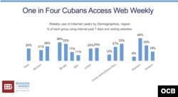 Encuesta sobre Internet en Cuba