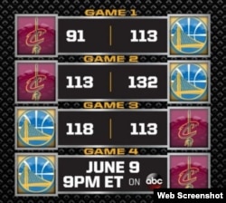 Warriors 3, Cavaliers 0